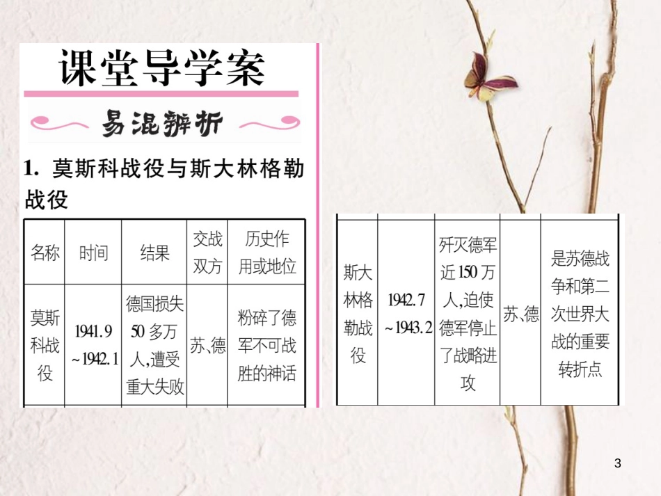 九年级历史下册 第三单元 第二次世界大战 第7课 世界反法西斯战争的转折和胜利作业课件 岳麓版_第3页