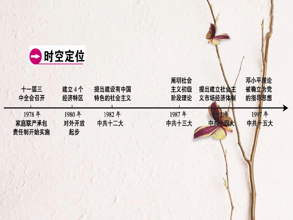 广东省中考历史复习 第1轮 单元过关 夯实基础 模块3 中国现代史 第3单元 建设有中国特色的社会主义（精讲）课件(1)_第3页
