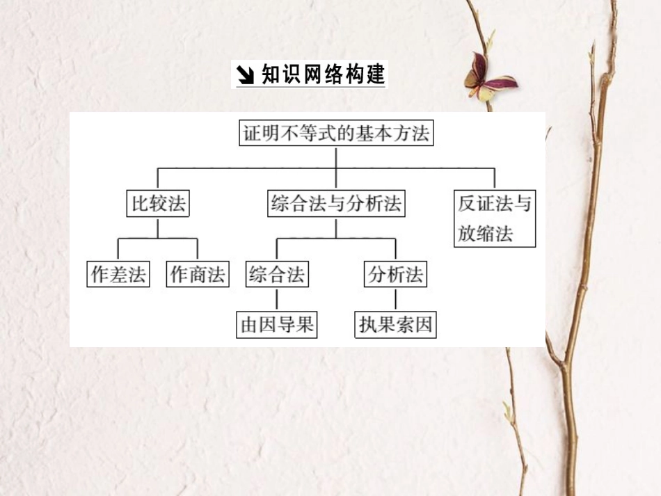 高中数学 第二讲 证明不等式的基本方法章末小结与测评创新应用课件 新人教A版选修4-5(1)_第2页