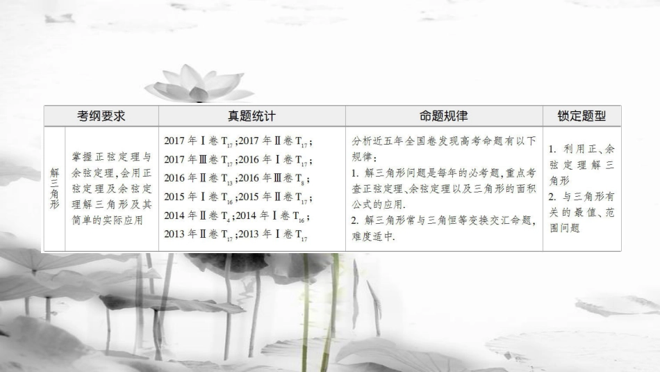 高考数学二轮复习 第1部分 重点强化专题 专题1 三角函数 第2讲 解三角形问题课件 理(1)_第2页
