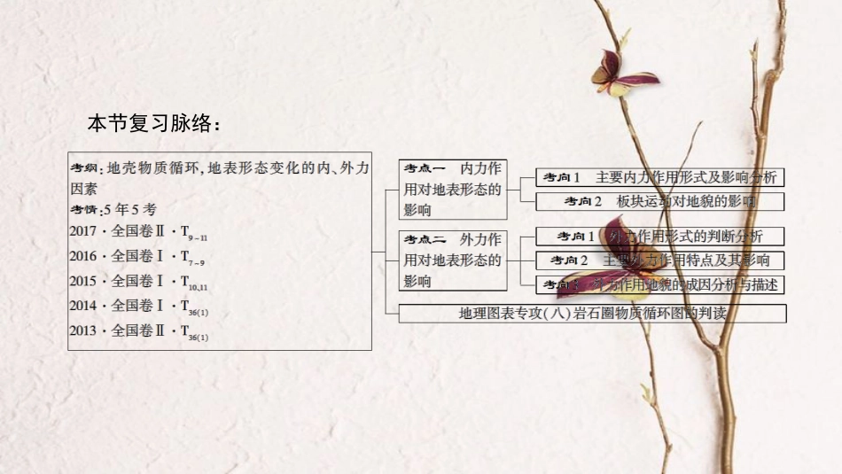 2019版高考地理一轮复习 第4章 地表形态的塑造 第1节 营造地表形态的力量课件 新人教版_第3页