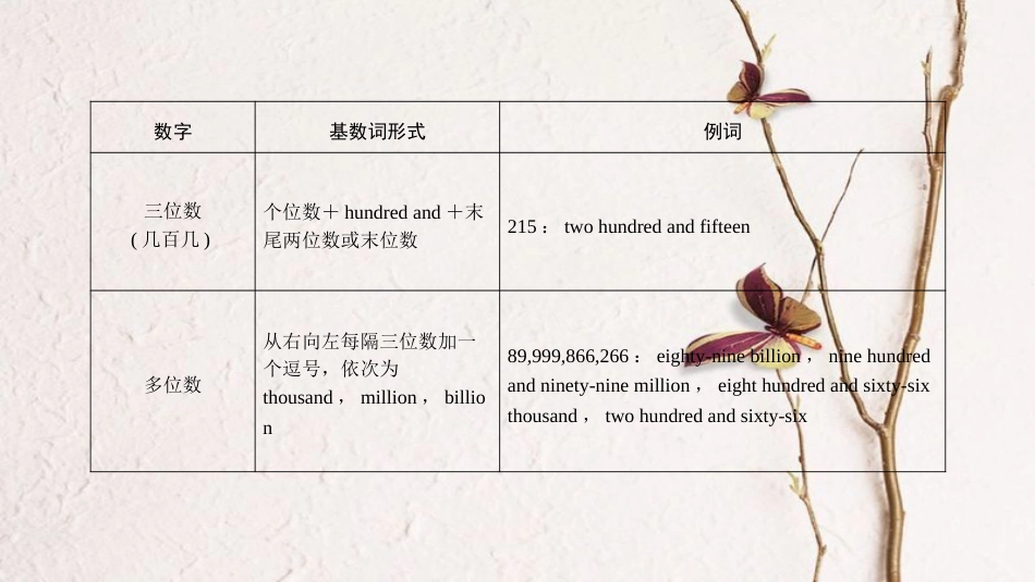 中考英语总复习 第3篇 语法知识专题 第4节 数词课件 人教新目标版_第3页