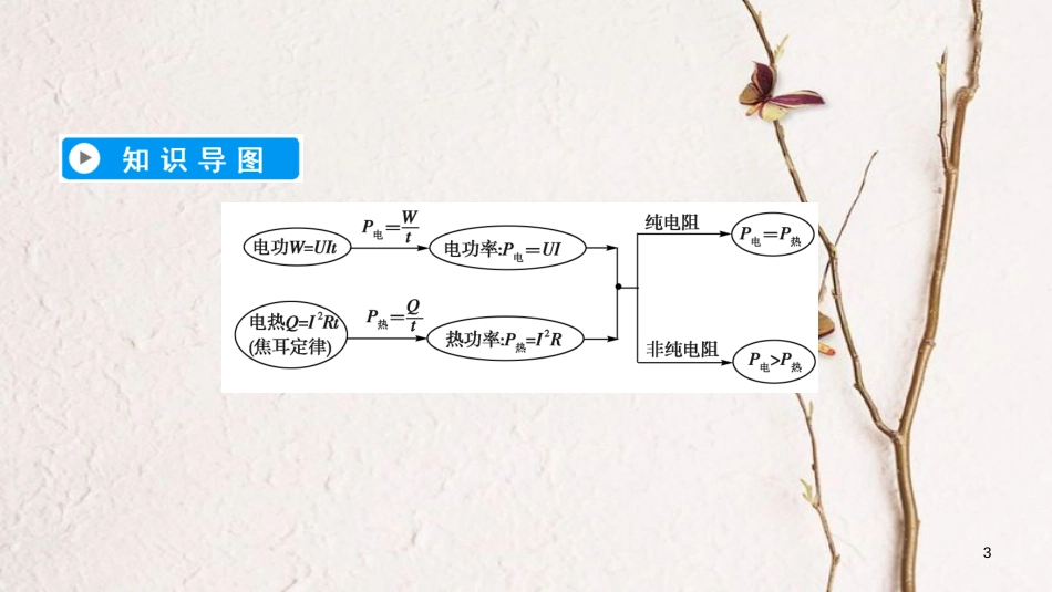 高中物理 第二章 恒定电流 5 焦耳定律课件 新人教版选修3-1_第3页