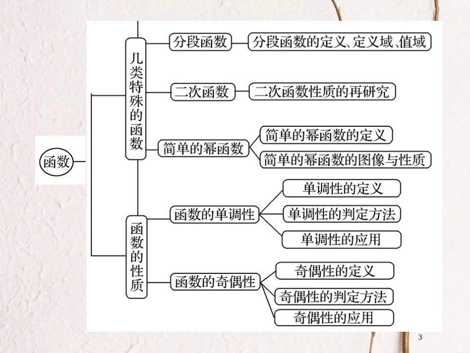 高中数学 第二章 函数章末复习课课件 北师大版必修1(1)_第3页