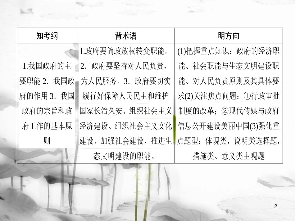 2019年高考政治一轮复习 第二单元 为人民服务的政府 3 我国政府是人民的政府课件 新人教版必修2_第2页