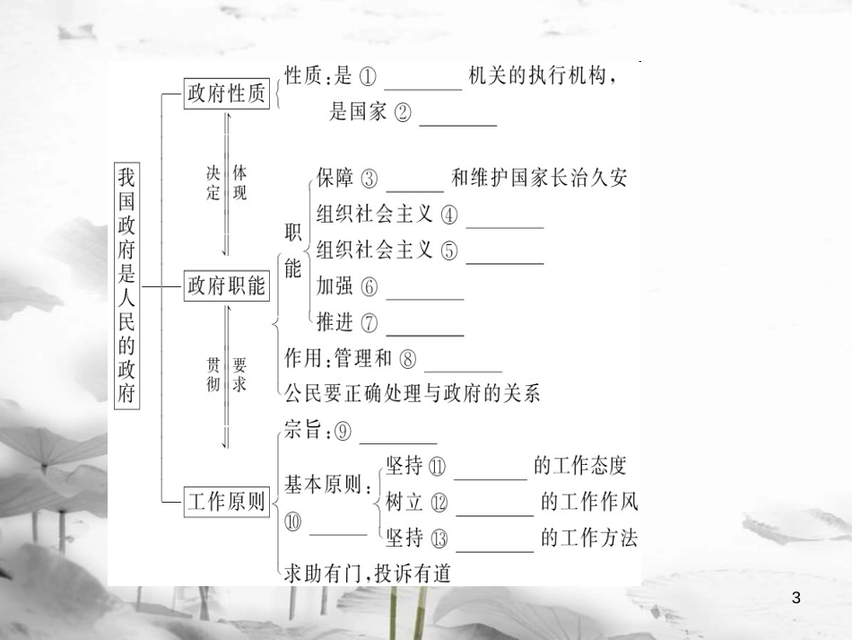 2019年高考政治一轮复习 第二单元 为人民服务的政府 3 我国政府是人民的政府课件 新人教版必修2_第3页