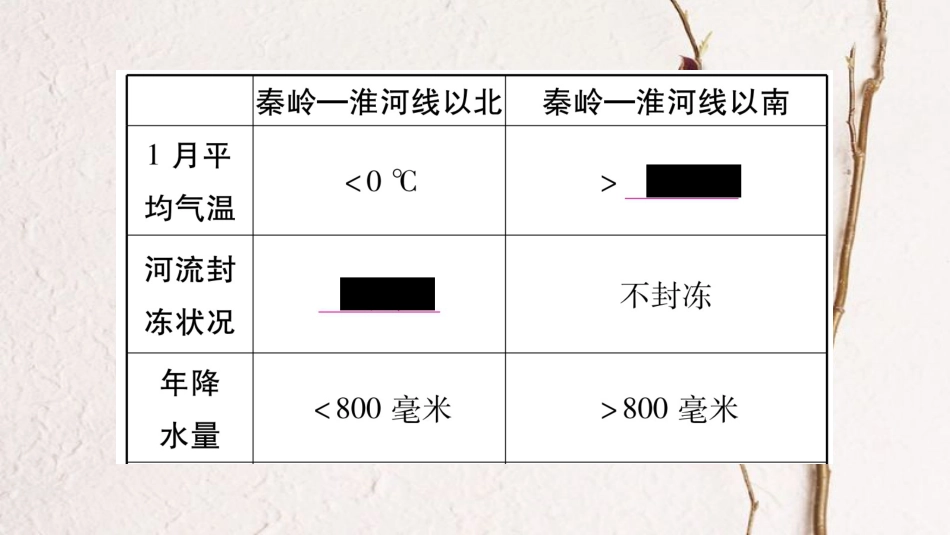 中考地理总复习 知识梳理 八下 第5章 中国的地域差异课件 湘教版(1)_第3页