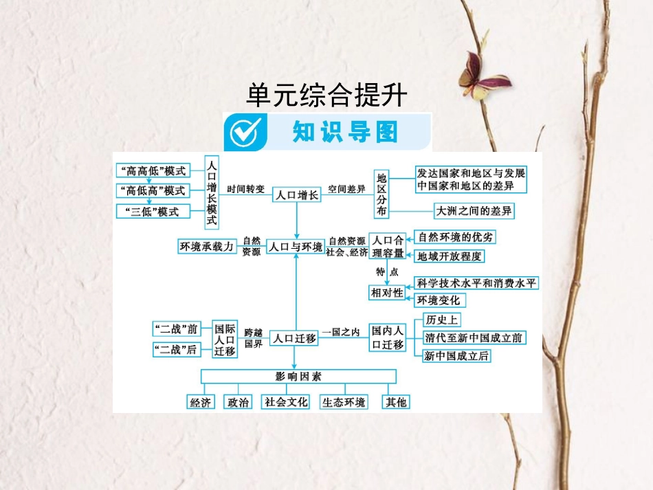 （全国通用）高考地理一轮复习 第6单元人口的变化单元综合提升详细课件 新人教版_第1页
