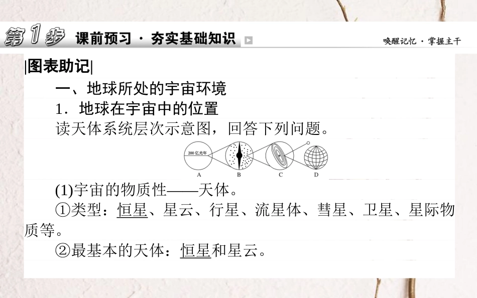 2019年高考地理一轮复习 第二章 宇宙中的地球 3 地球的宇宙环境和太阳对地球的影响课件 湘教版_第2页