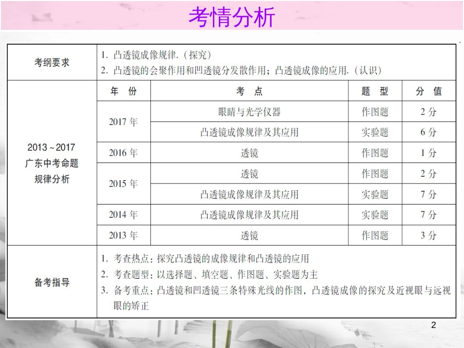 广东省届中考物理总复习 第一部分 基础复习 第5课时 透镜及其应用内文部分课件(1)_第2页