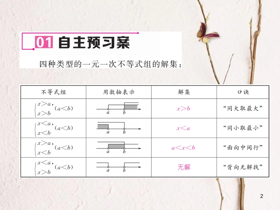 （毕节专版）八年级数学下册 第2章 一元一次不等式与一元一次不等式组 6 一元一次不等式组 第2课时 一元一次不等式组的解法作业课件 （新版）北师大版_第2页