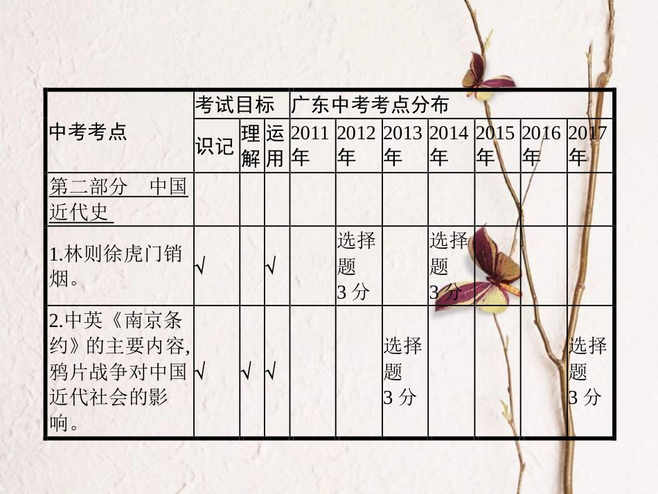 中考历史复习 第一模块 基础梳理 第二部分 第6讲 列强的侵略与中国人民的抗争课件_第3页