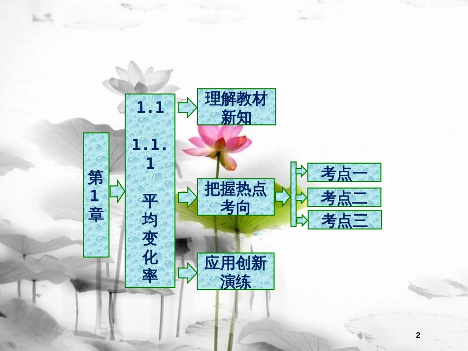 高中数学 第一章 导数及其应用 1.1 导数的概念 1.1.1 导数的概念平均变化率课件 苏教版选修2-2_第2页
