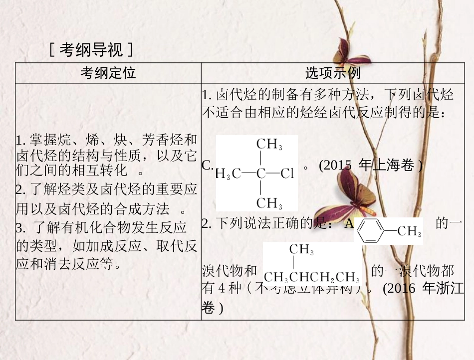 高考化学大一轮专题复习 第七单元 有机化学 第33讲 烃 卤代烃课件_第2页