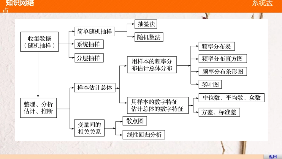 高中数学 第二章 统计章末复习提升课件 新人教A版必修3(1)_第3页