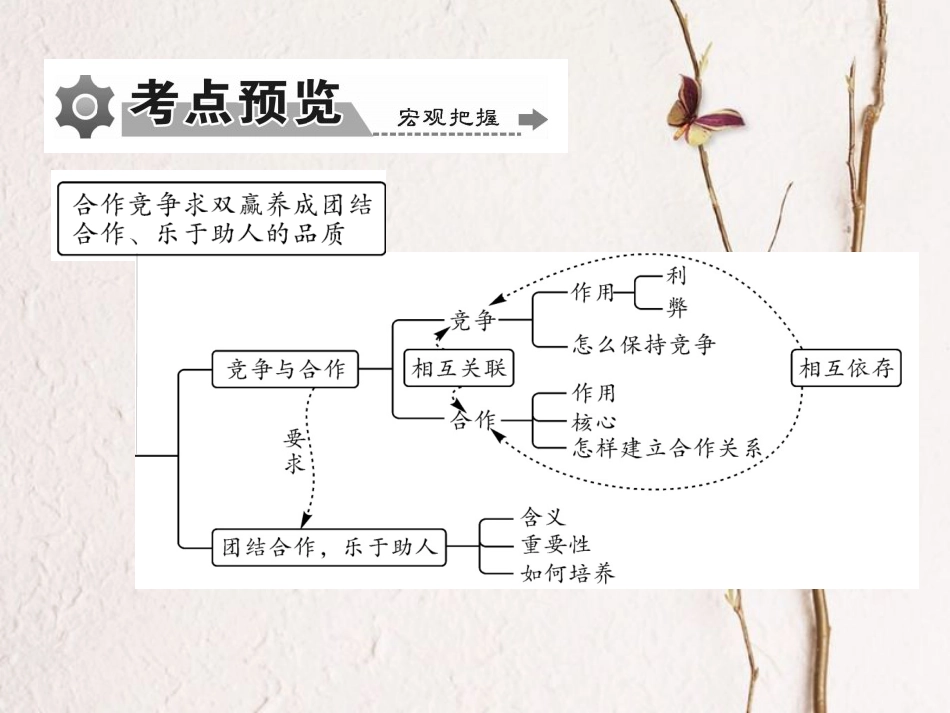 重庆市中考政治 专题复习三 竞争合作 乐于助人课件(1)_第3页