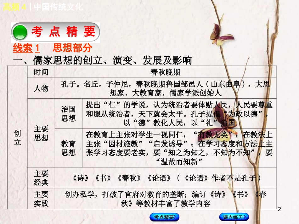 （江西专版）中考历史复习 第2部分 专题突破篇 第三团块 体现“社会主义核心价值观”的高频考点 高频4 中国传统文化课件(1)_第2页