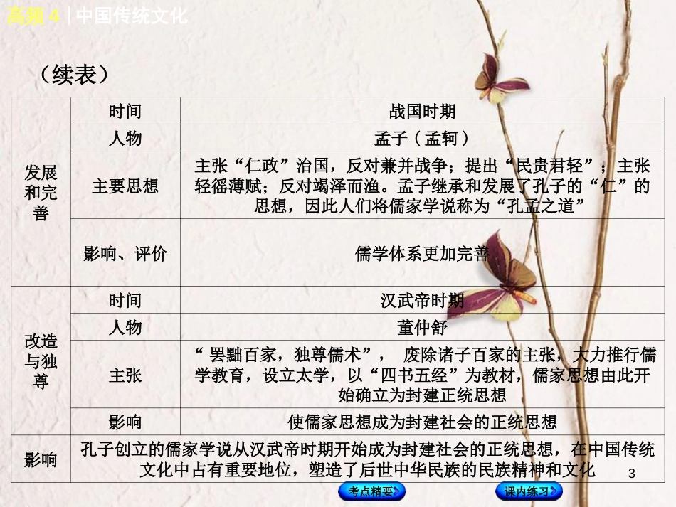 （江西专版）中考历史复习 第2部分 专题突破篇 第三团块 体现“社会主义核心价值观”的高频考点 高频4 中国传统文化课件(1)_第3页