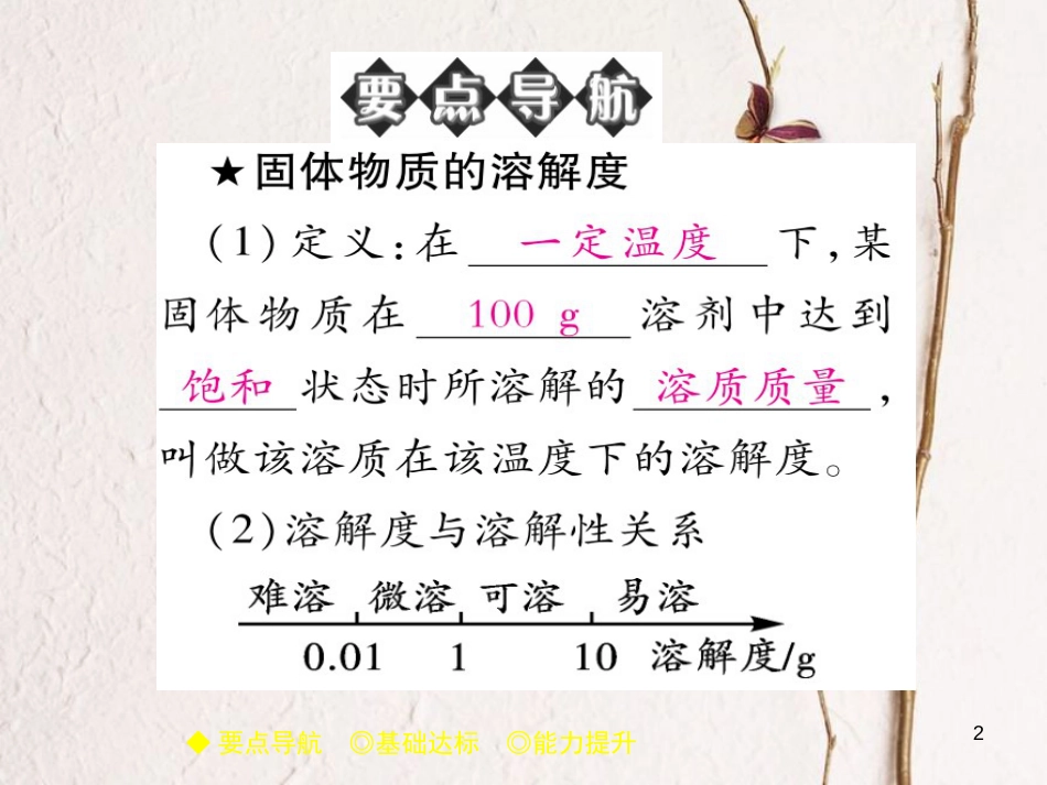 九年级化学下册 第9单元 溶液 课题2 溶解度（课时2）溶解度与溶解度曲线习题课件 （新版）新人教版(1)_第2页