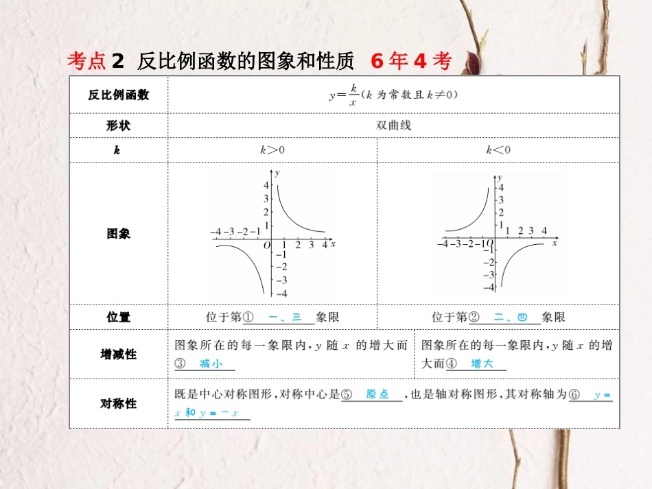 山东省滨州市中考数学复习 第3章 函数及其图象 第11讲 反比例函数课件_第3页