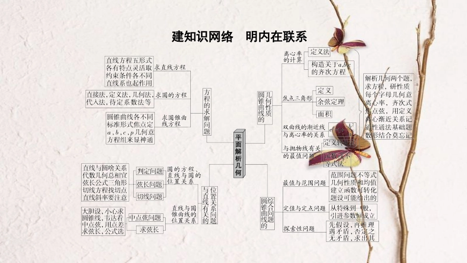 高考数学二轮复习 第1部分 重点强化专题 专题5 平面解析几何 突破点11 直线与圆课件 文_第2页