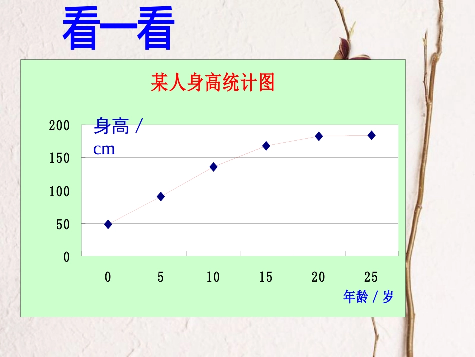 八年级数学下册 第7章 数据的收集、整理、描述 7.2 统计表、统计图的选用（2）课件 （新版）苏科版(1)_第2页