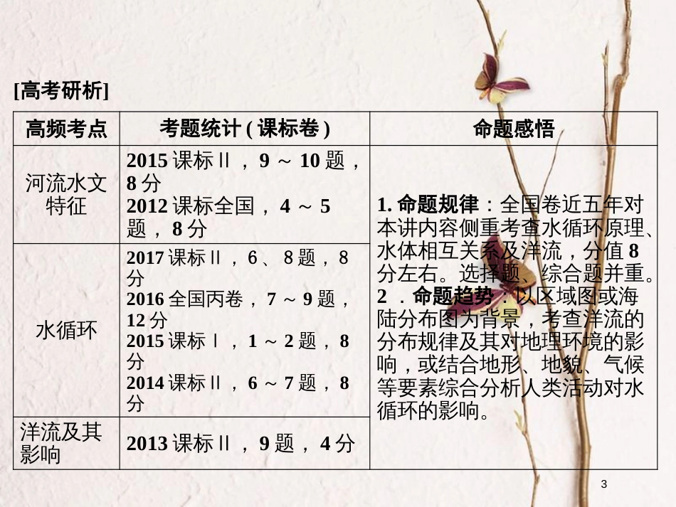 高考地理二轮复习 专题1-1-3《水体运动规律》考点一 水体的运动规律课件_第3页