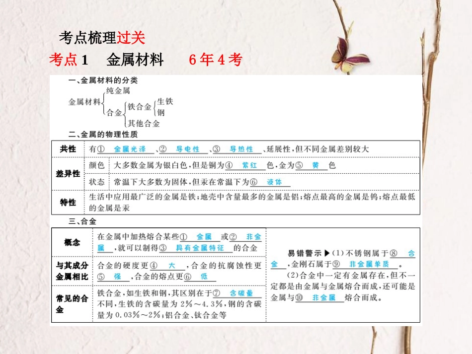 安徽省中考化学复习 第八单元 金属和金属材料课件_第2页