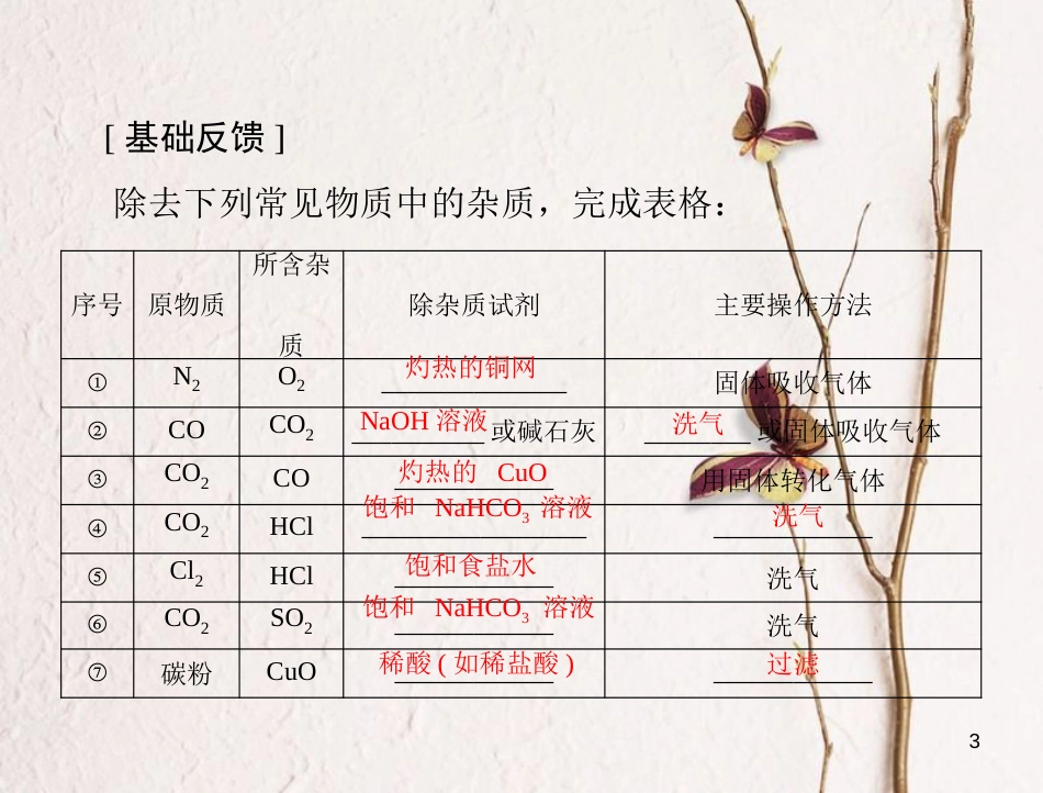 高考化学大一轮专题复习 第五单元 化学实验 第26讲 物质的分离、提纯及检验课件(1)_第3页