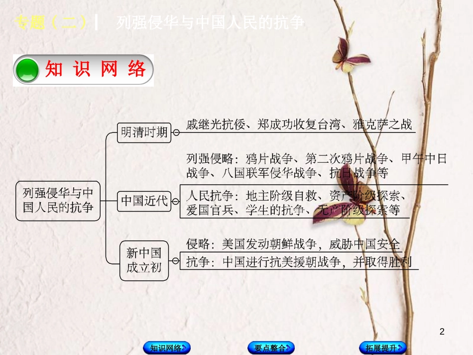 中考历史复习方案 专题突破篇 专题二 列强侵华与中国人民的抗争课件 岳麓版_第2页