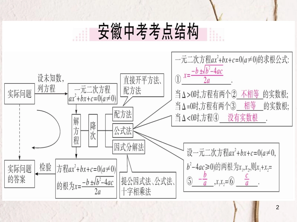 春八年级数学下册 第17章 一元二次方程小结与复习练习课件 （新版）沪科版_第2页