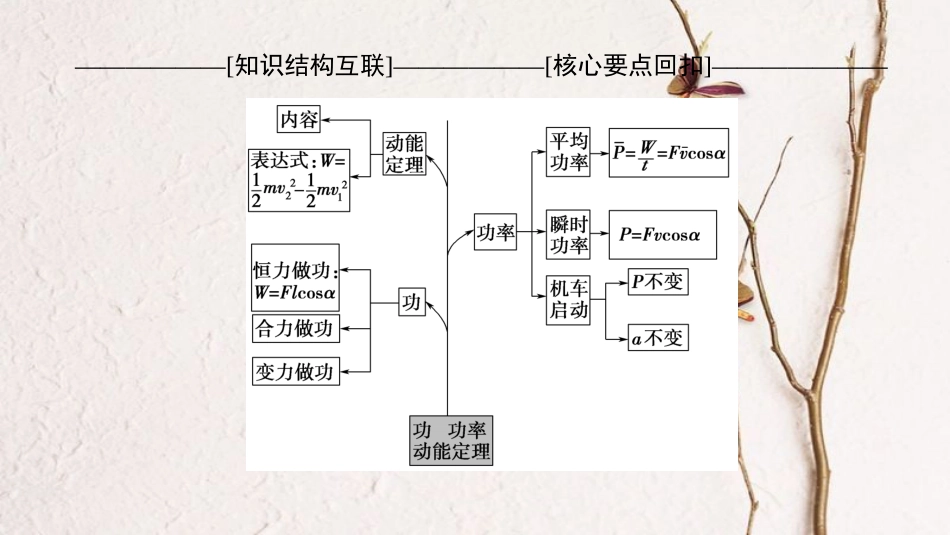 高考物理二轮复习 第1部分 专题整合突破 专题5 功 功率 动能定理课件_第3页