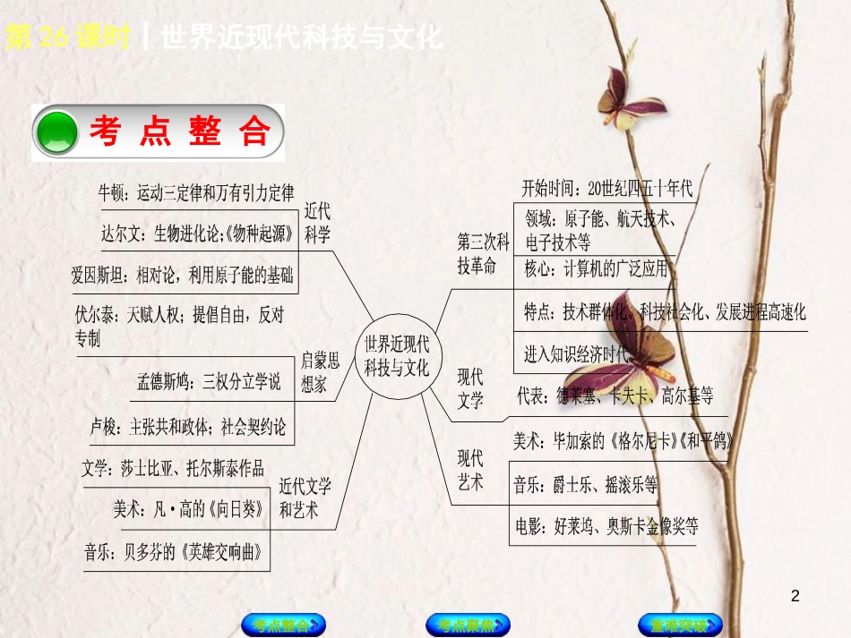 中考历史复习方案 第5单元 世界现代史 第26课时 世界近现代科技与文化课件 岳麓版(1)_第2页