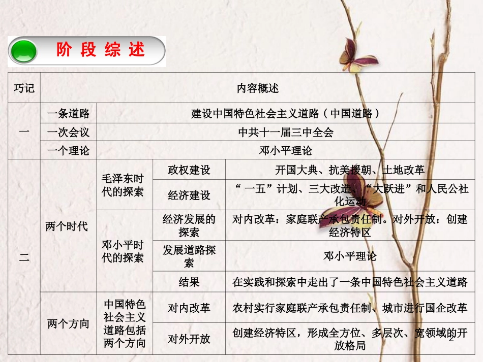 （江西专版）中考历史复习 第1部分 教材梳理篇 第三单元 中国现代史 第13课时 中华人民共和国的成立和巩固课件_第2页