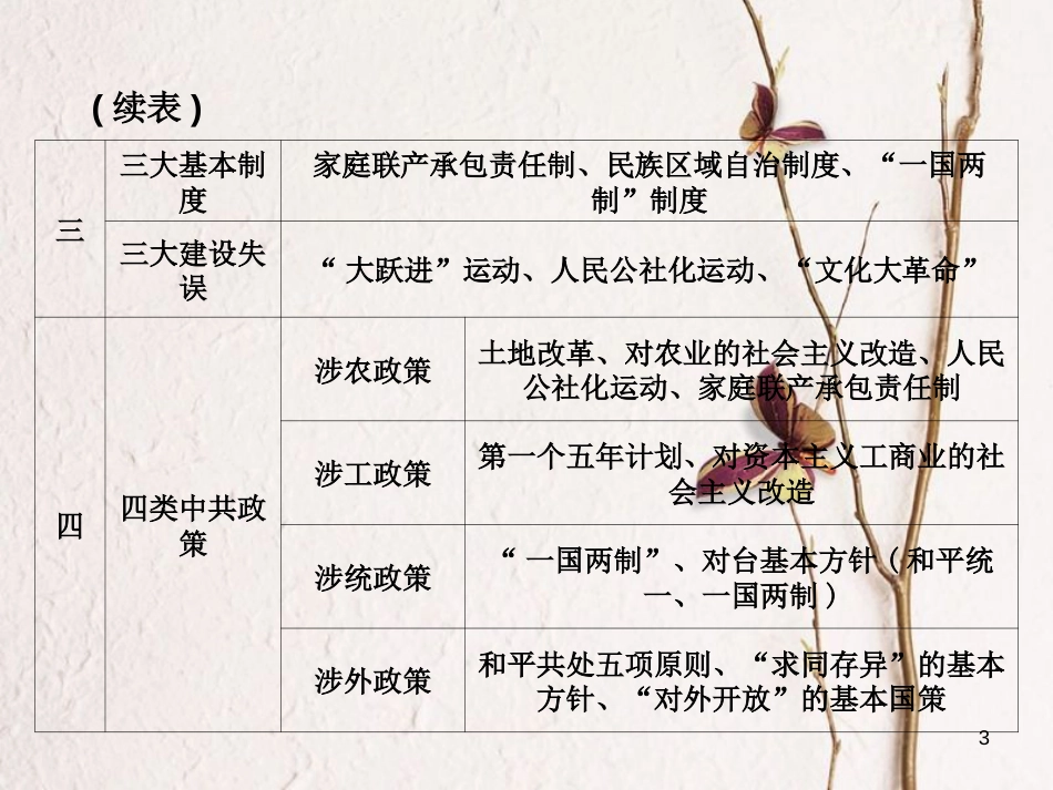 （江西专版）中考历史复习 第1部分 教材梳理篇 第三单元 中国现代史 第13课时 中华人民共和国的成立和巩固课件_第3页