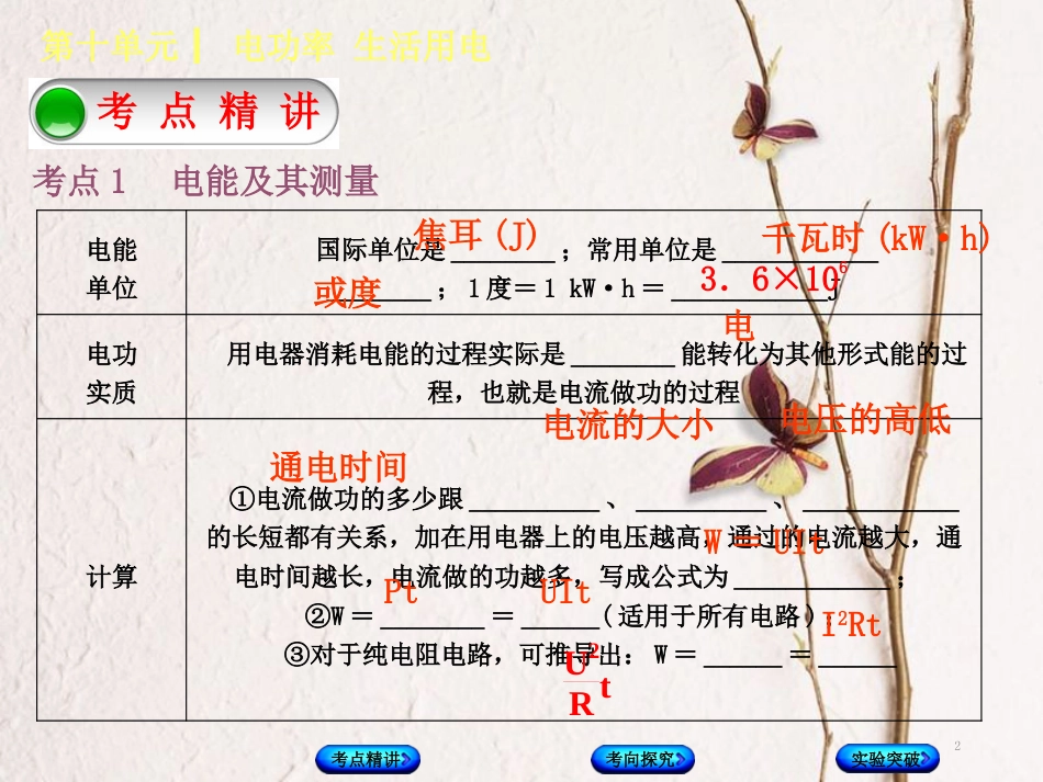 中考物理复习 第十单元 电功率 生活用电 第23课时 电能 电功 电功率课件(1)_第2页