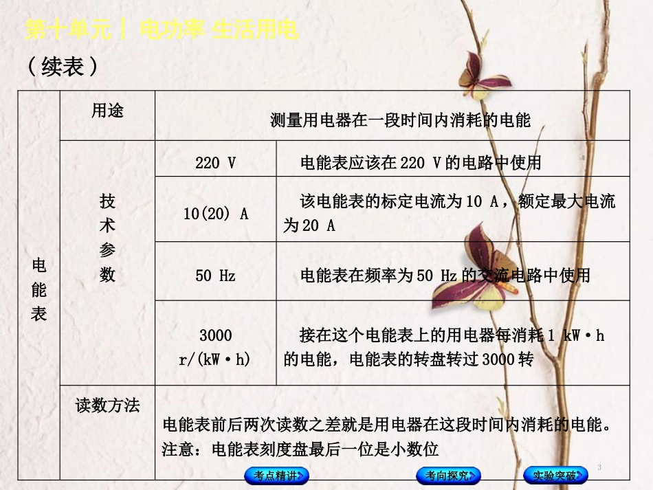 中考物理复习 第十单元 电功率 生活用电 第23课时 电能 电功 电功率课件(1)_第3页