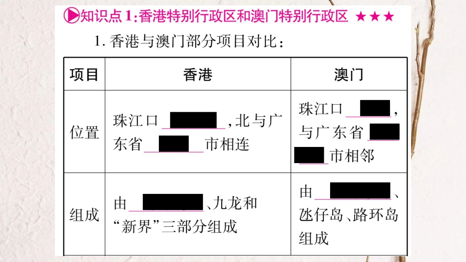 中考地理总复习 知识梳理 八下 第7章 认识区域：联系与差异课件 湘教版(1)_第2页