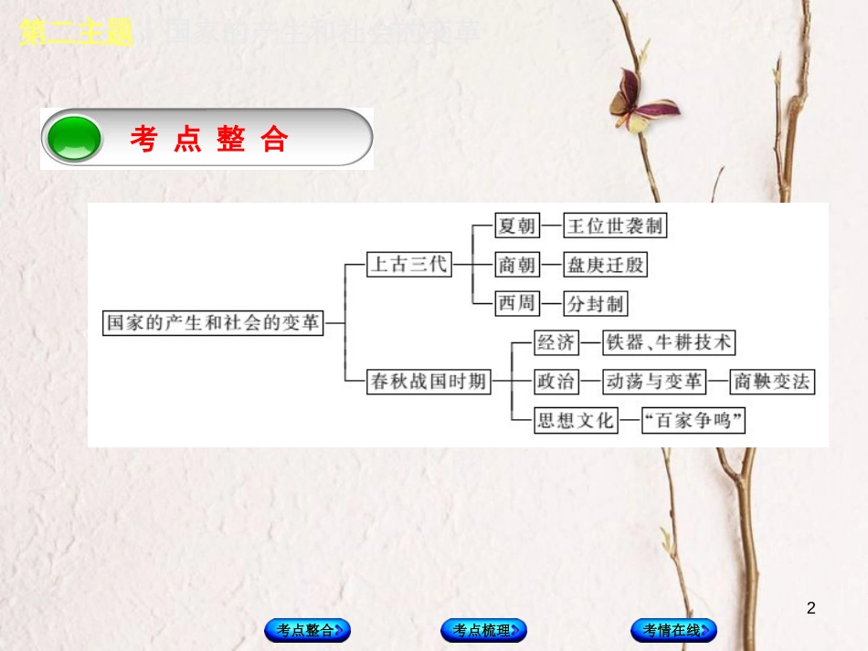 （重庆专版）中考历史复习 教材梳理 第一部分 中国古代史 第二主题 国家的产生和社会的变革课件(1)_第2页