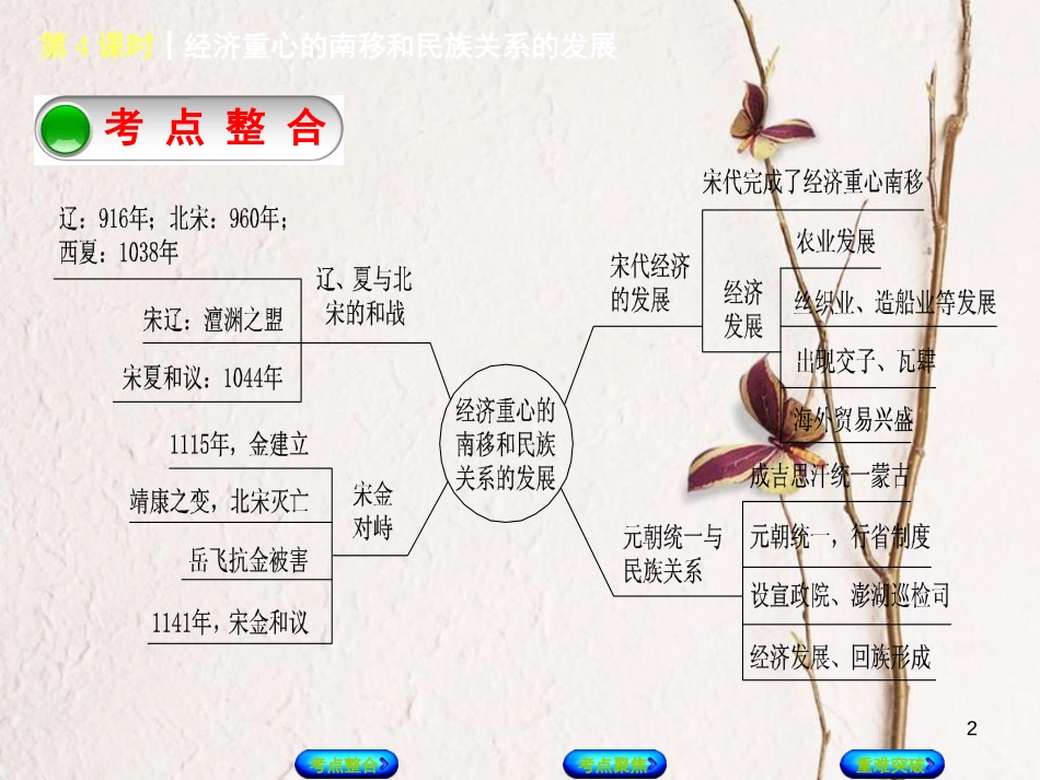 中考历史复习方案 第1单元 中国古代史 第4课时 经济重心的南移和民族关系的发展课件 岳麓版_第2页
