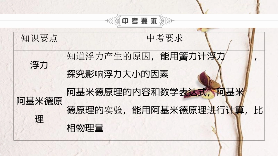 （深圳专用）中考物理总复习 第一部分 基础知识 第10讲 浮力课件1_第3页