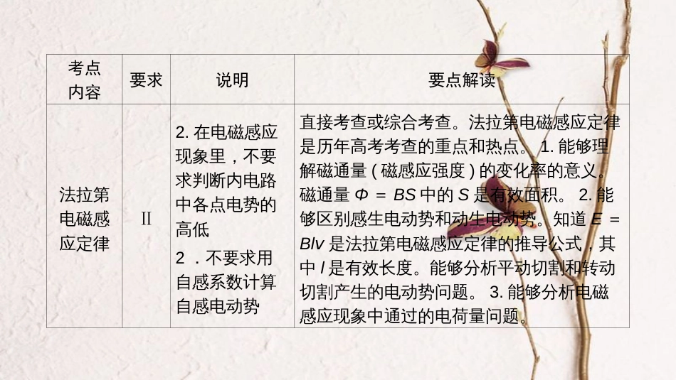 2019年高考物理一轮复习 第10章 电磁感应 第1讲 电磁感应现象 楞次定律课件 新人教版[共58页]_第3页