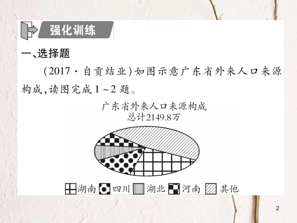 中考地理总复习 专题突破四 人口、资源和环境习题课件(1)_第2页