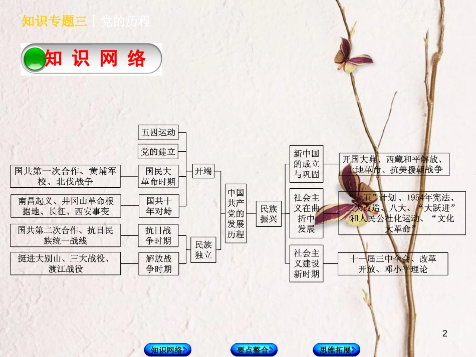 （河北专版）中考历史复习方案 专题突破 知识专题三 党的历程课件_第2页