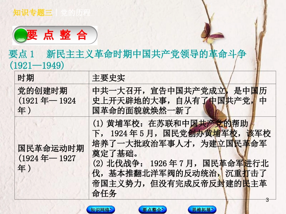 （河北专版）中考历史复习方案 专题突破 知识专题三 党的历程课件_第3页