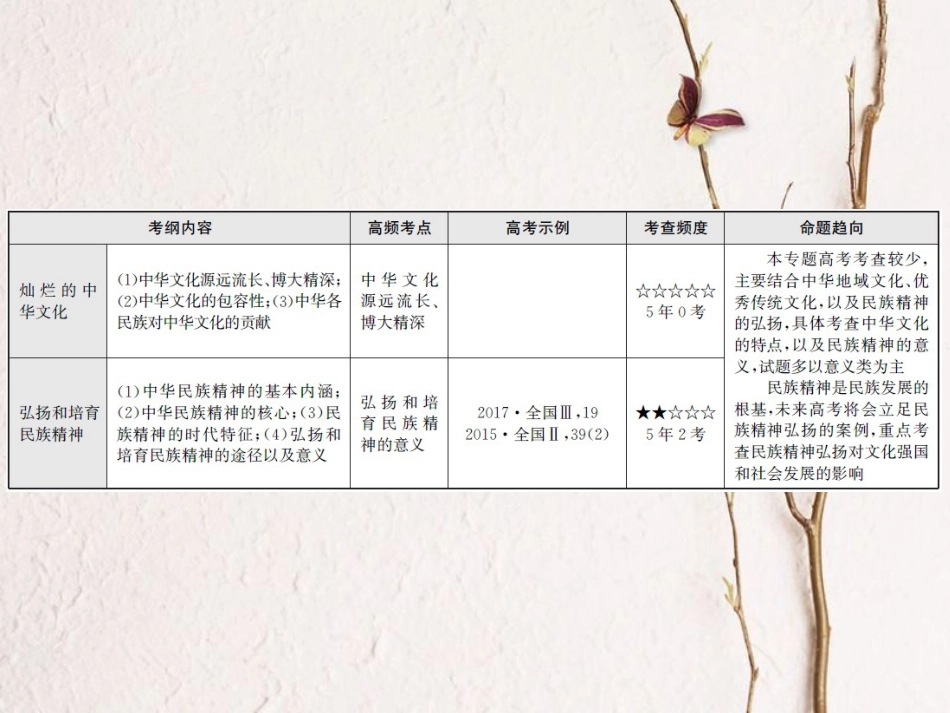 高考政治一轮复习 专题十一 中华文化与民族精神课件_第3页