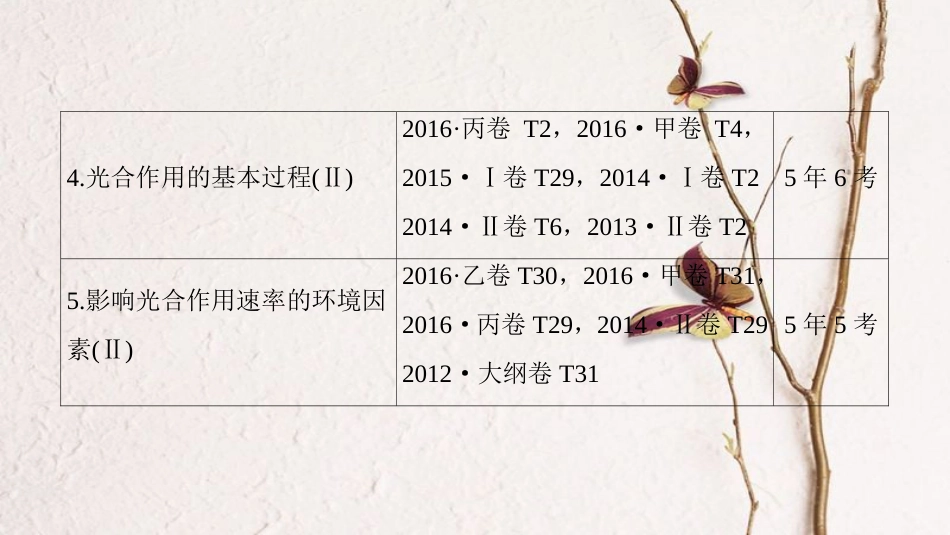 高三生物一轮复习 第3单元 酶和ATP课件 新人教版必修1(1)_第3页