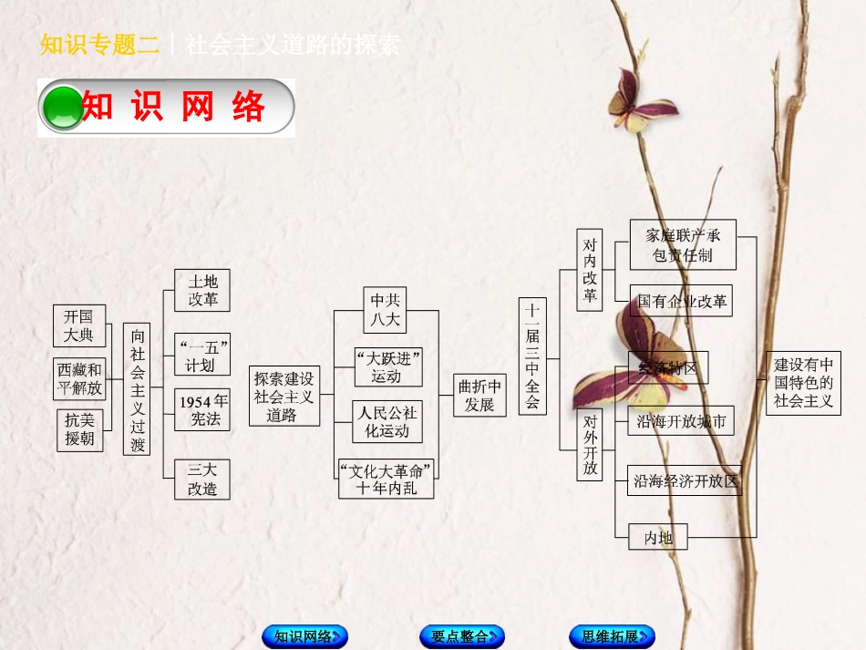 （河北专版）中考历史复习方案 专题突破 知识专题二 社会主义道路的探索课件(1)_第2页