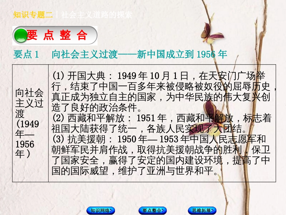 （河北专版）中考历史复习方案 专题突破 知识专题二 社会主义道路的探索课件(1)_第3页