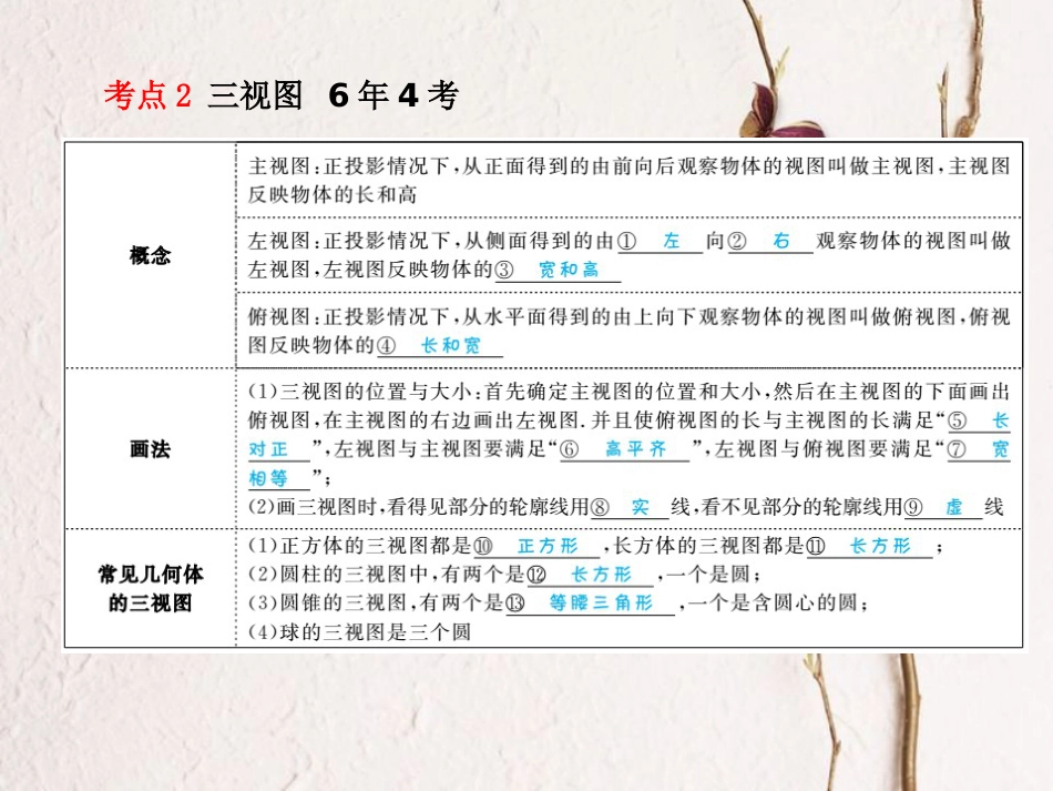 山东省滨州市中考数学复习 第7章 图形与变换 第24讲 投影与视图课件(1)_第3页